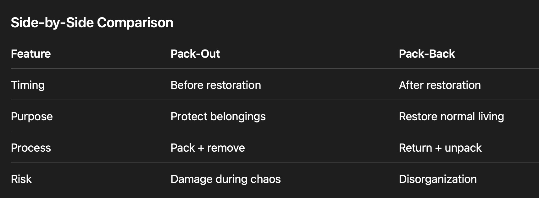 Pack-Out-Service